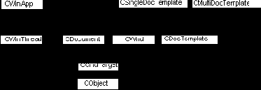 Основа структуры приложения (класс CCmdTarget)