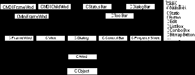 Окна (класс CWnd)
