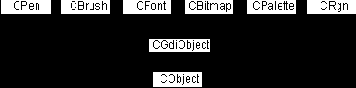    ( CGdiObject)