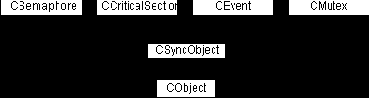    ( CSyncObject)