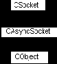  ( CAsyncSocket  CSocket)